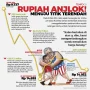 Rupiah Anjlok, Hanya Butuh $57 untuk Jadi Miliuner di Indonesia
