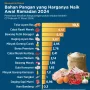 Rupiah Melemah, Harga Pangan Naik: Apa yang Terjadi di Ekonomi Indonesia?