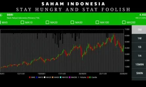 Saham BBRI Turun Meski Laba Kuartal I 2026 Meningkat, CEO Tekankan Fundamental Kuat dan Dividend Yield Tinggi