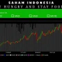Saham BBRI Turun Meski Laba Kuartal I 2026 Meningkat, CEO Tekankan Fundamental Kuat dan Dividend Yield Tinggi