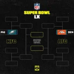 Sean Brady dan Pertarungan AFC vs NFC di Jadwal NFL 2026
