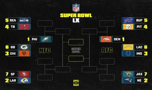 Sean Brady dan Pertarungan AFC vs NFC di Jadwal NFL 2026