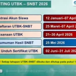 Seleksi Nasional Berdasarkan Tes 2026: UTBK, Koperasi Merah Putih, dan Peluang Mahasiswa