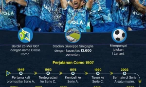 Serie A: Como 1907 Mencuri Perhatian Publik Sepak Bola Italia