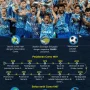 Serie A: Como 1907 Mencuri Perhatian Publik Sepak Bola Italia