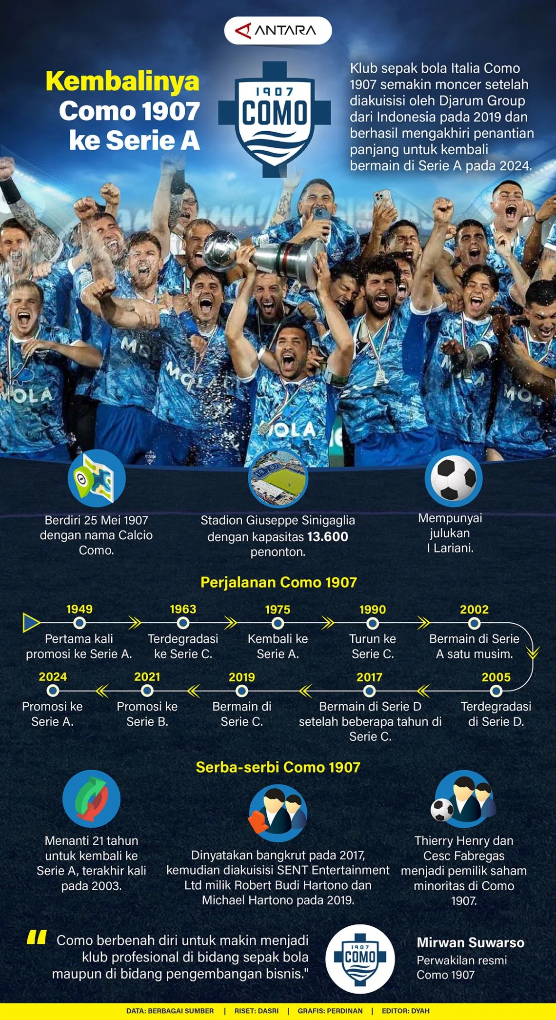 Serie A: Como 1907 Mencuri Perhatian Publik Sepak Bola Italia