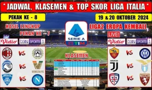 Serie A Dilanda Kekacauan Jadwal: Roma vs Lazio dan Empat Pertandingan Lain Dilangsungkan Serentak