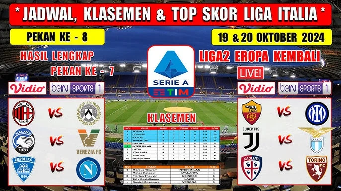 Serie A Dilanda Kekacauan Jadwal: Roma vs Lazio dan Empat Pertandingan Lain Dilangsungkan Serentak