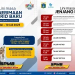 SPMB Jakarta 2026: Pendaftaran, Jadwal, dan Syarat untuk PAUD, SD, dan SLB