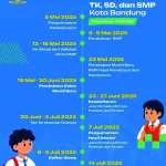 SPMB Kota Bandung: Strategi dan Persiapan Mendaftar Sekolah Unggulan