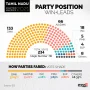Tamil Nadu Election Results: Munculnya Partai Baru dan Perubahan Politik