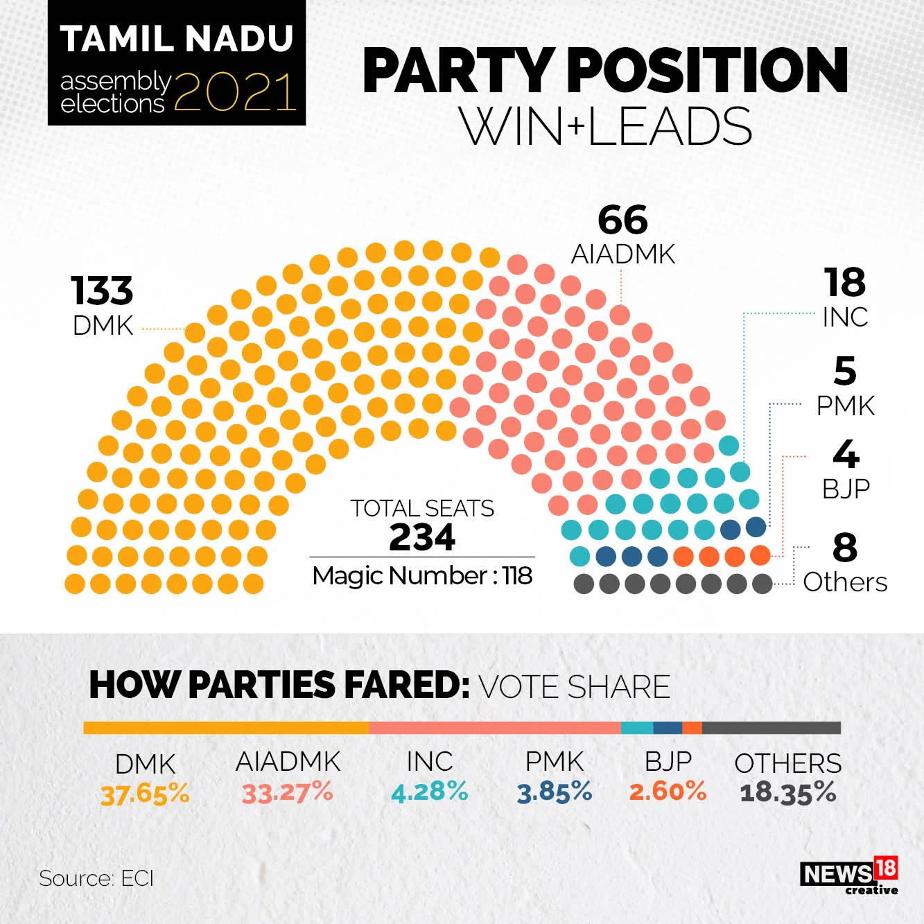 Tamil Nadu Election Results: Munculnya Partai Baru dan Perubahan Politik