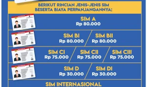 Tarif Resmi Perpanjang SIM C Bulan Mei 2026, Biaya Tambahan yang Perlu Diketahui