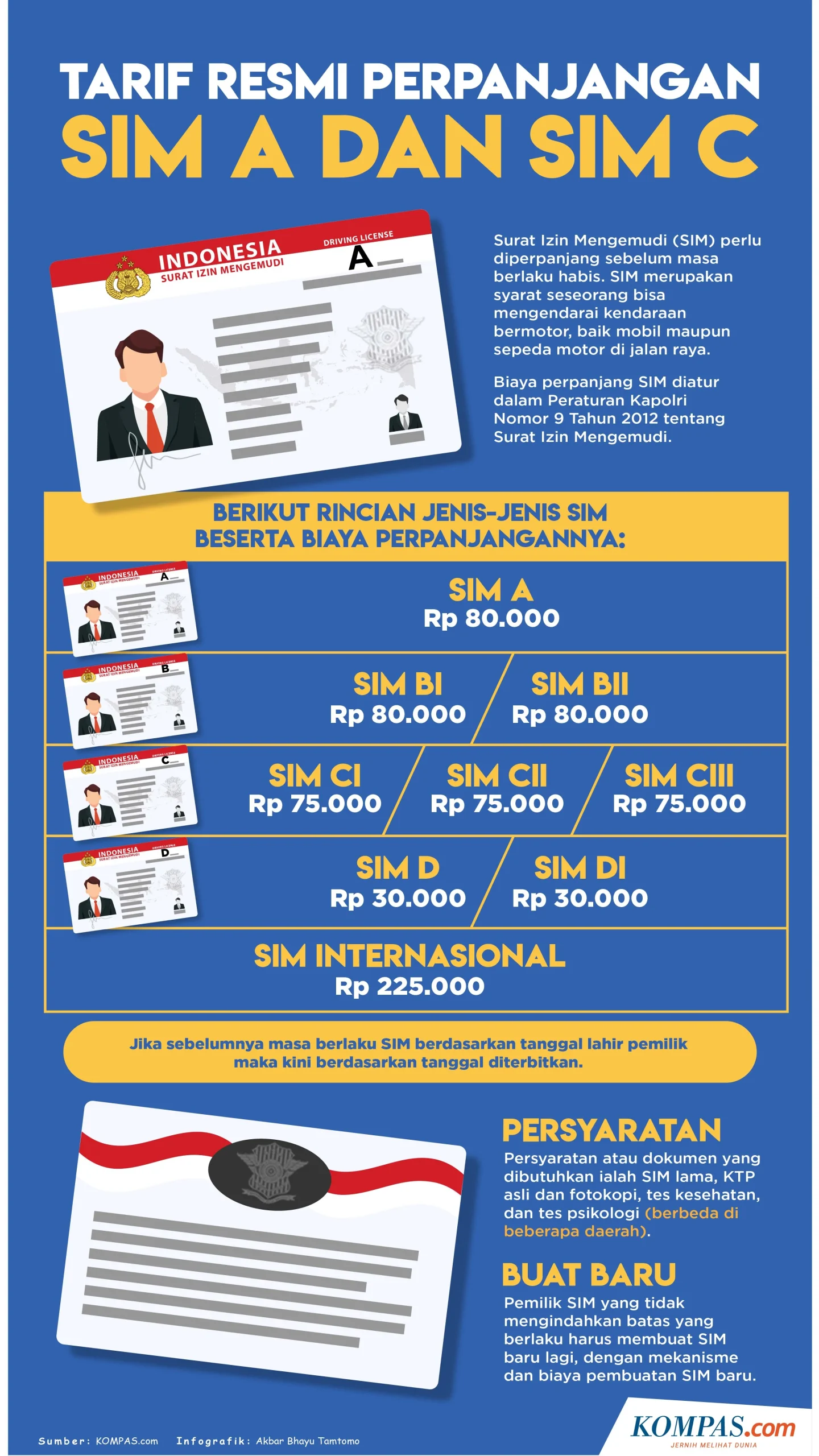 Tarif Resmi Perpanjang SIM C Bulan Mei 2026, Biaya Tambahan yang Perlu Diketahui