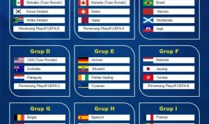 Tim Nasional Argentina Siap Hadapi Piala Dunia 2026