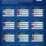 Tim Nasional Argentina Siap Hadapi Piala Dunia 2026