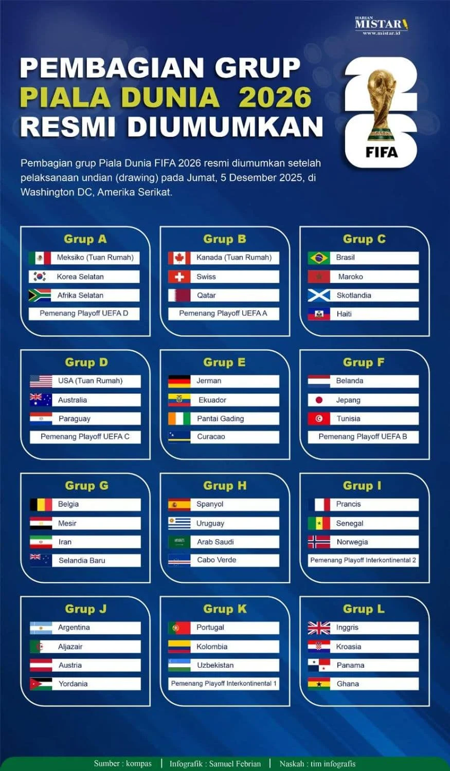Tim Nasional Argentina Siap Hadapi Piala Dunia 2026