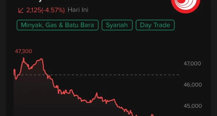 Tragedi DSSA: Bagaimana Saham Dian Swastatika Sentosa Dibanting MSCI & FTSE Russell