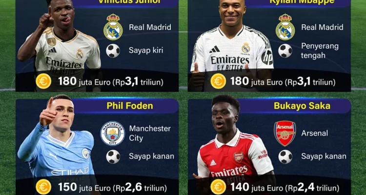 Transfermarkt: Update Terbaru tentang Pemain Sepak Bola Dunia