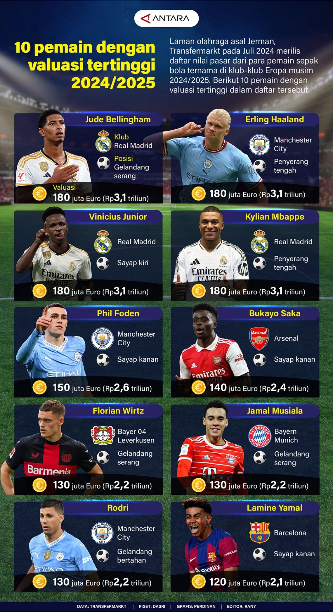 Transfermarkt: Update Terbaru tentang Pemain Sepak Bola Dunia