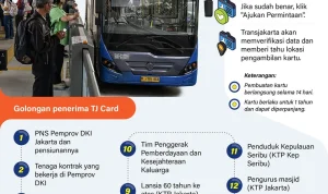 TransJakarta Hadirkan Kemudahan Akses Bagi Warga Lansia dengan Kartu Layanan Gratis