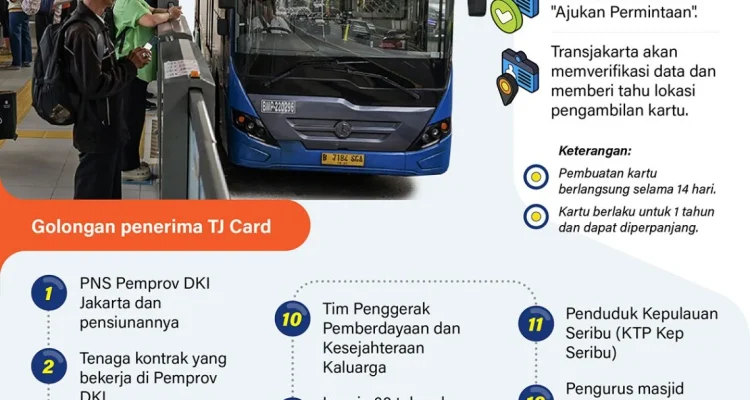 TransJakarta Hadirkan Kemudahan Akses Bagi Warga Lansia dengan Kartu Layanan Gratis