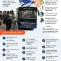 TransJakarta Hadirkan Kemudahan Akses Bagi Warga Lansia dengan Kartu Layanan Gratis