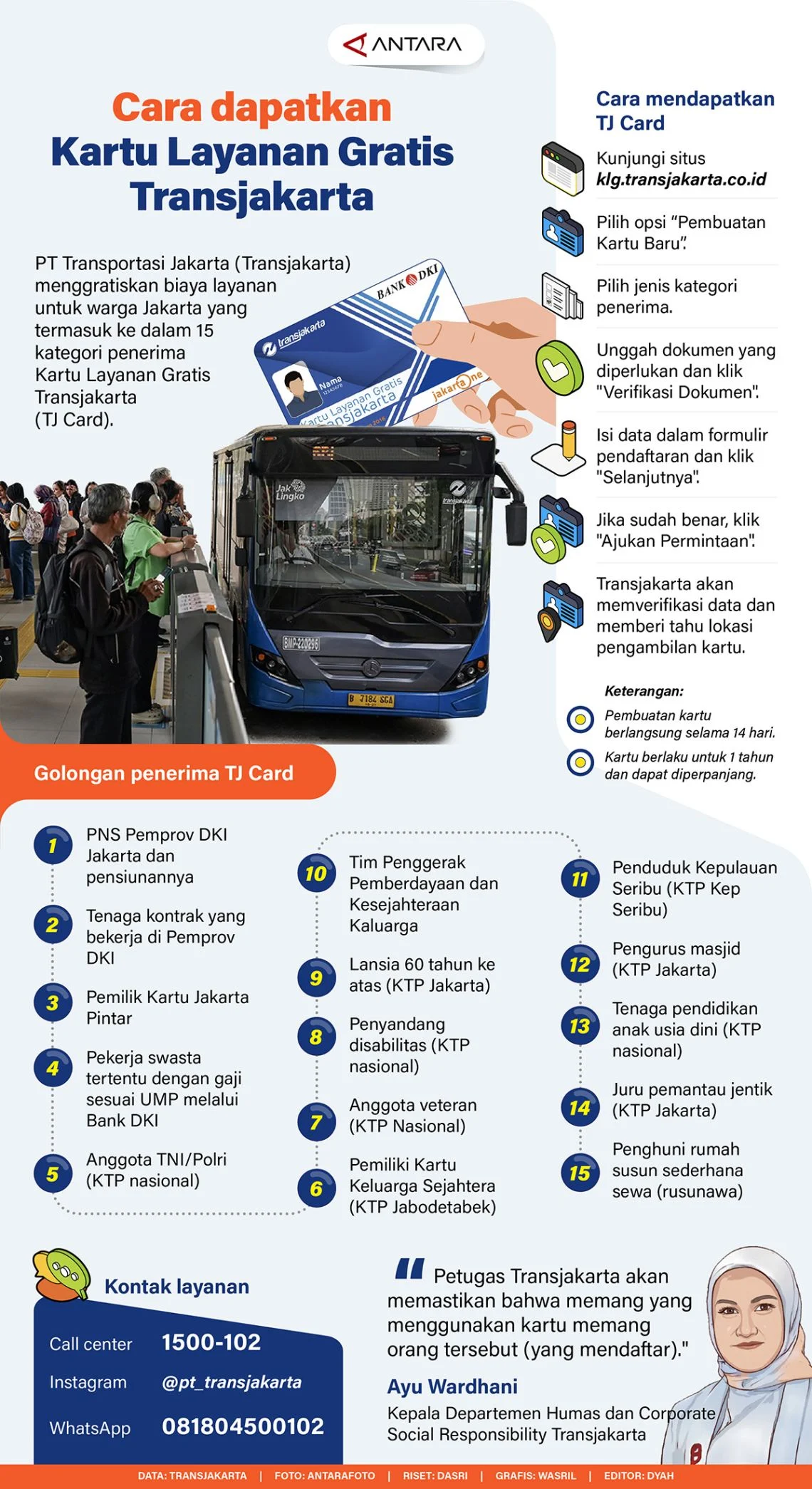 TransJakarta Hadirkan Kemudahan Akses Bagi Warga Lansia dengan Kartu Layanan Gratis