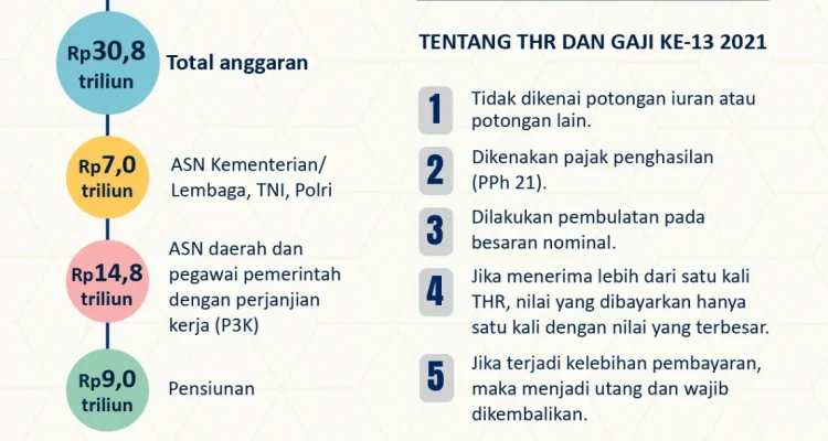 Tunjangan Rumah dan Gaji Ke-13: Apa yang Perlu Diketahui?