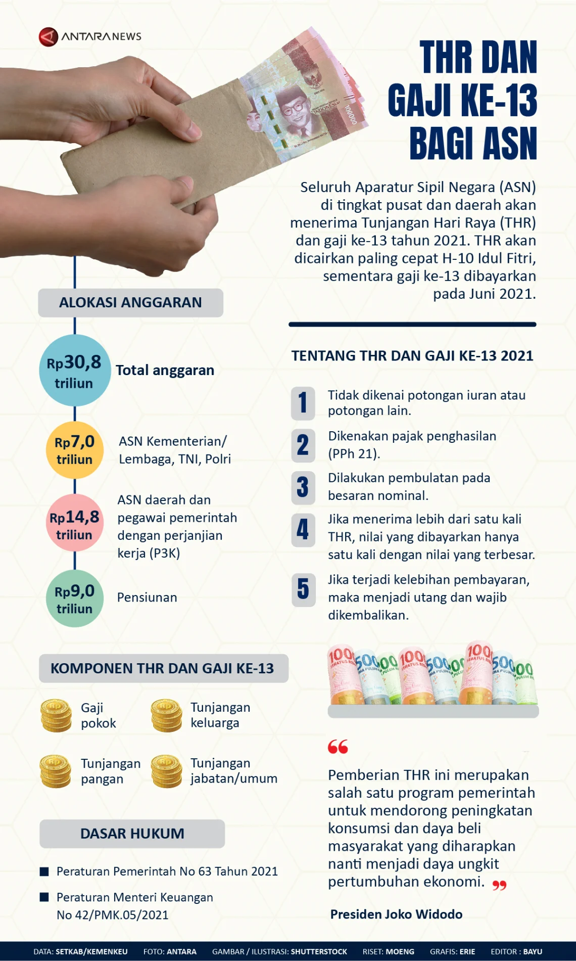 Tunjangan Rumah dan Gaji Ke-13: Apa yang Perlu Diketahui?