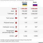 Ukraina Hadapi Keterbatasan Sumber Daya Manusia, Sementara Liga Ukraina Siap Menghadapi Tantangan Baru