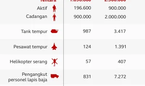 Ukraina Hadapi Keterbatasan Sumber Daya Manusia, Sementara Liga Ukraina Siap Menghadapi Tantangan Baru