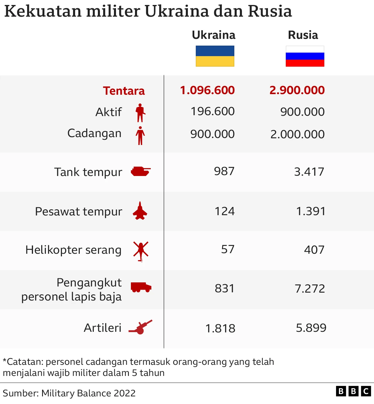 Ukraina Hadapi Keterbatasan Sumber Daya Manusia, Sementara Liga Ukraina Siap Menghadapi Tantangan Baru