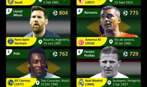 Umut Nayir Raih Rekor Pemain Lokal Terbanyak Mencetak Gol di Liga Turki