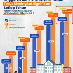 Unair Buka 1.200 Kuota Penerima KIP Kuliah 2024: Membuka Peluang Pendidikan Berkualitas
