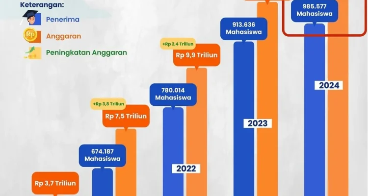 Unair Buka 1.200 Kuota Penerima KIP Kuliah 2024: Membuka Peluang Pendidikan Berkualitas