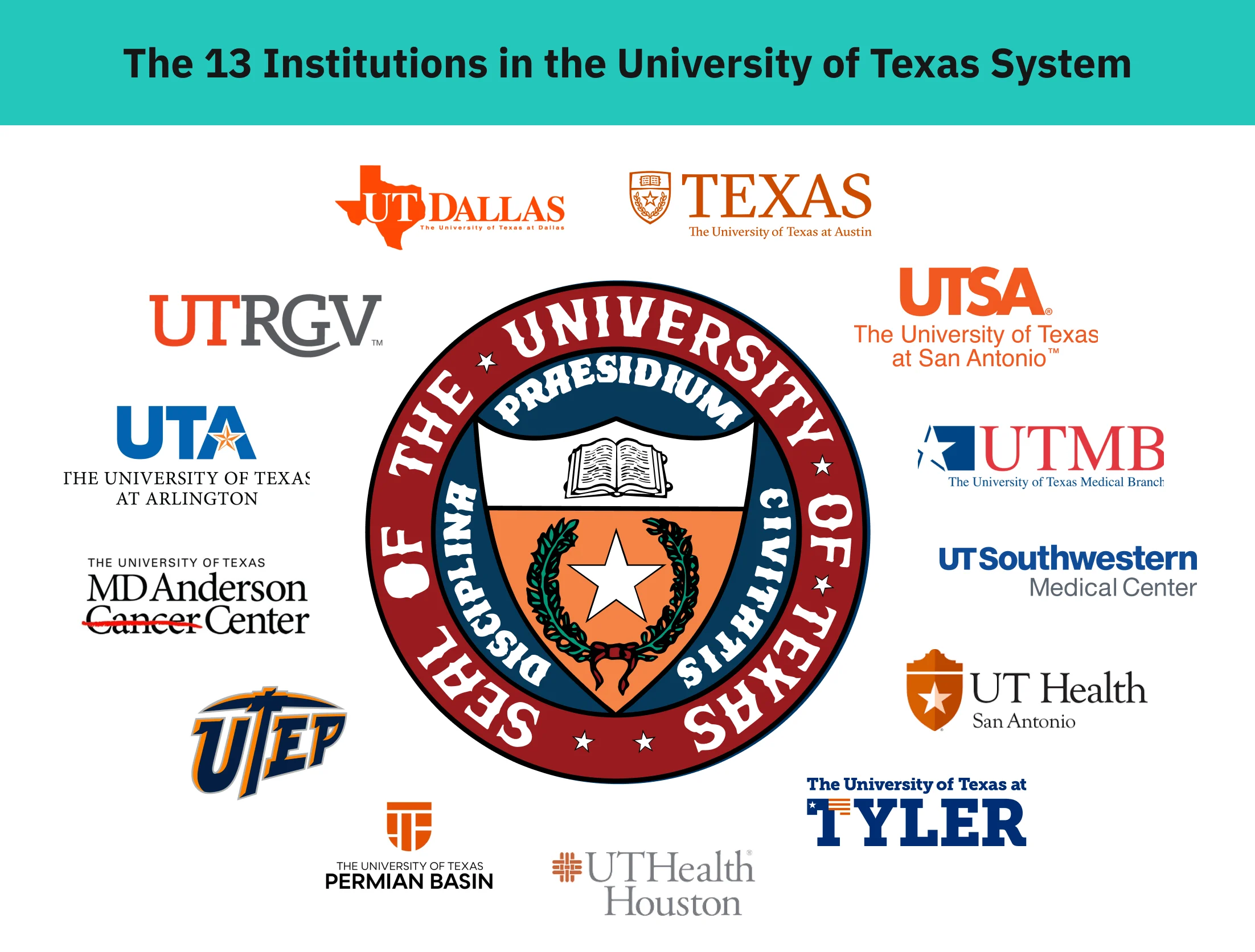UT System dan Pendidikan di Texas: Membuka Peluang Baru