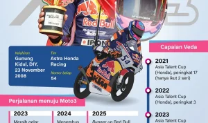 Veda Ega Pratama Membuat Sejarah di Moto3: Pembalap Muda Indonesia yang Luar Biasa