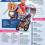 Veda Ega Pratama, Pembalap Muda Indonesia yang Siap Mengharumkan Nama Bangsa di Moto3