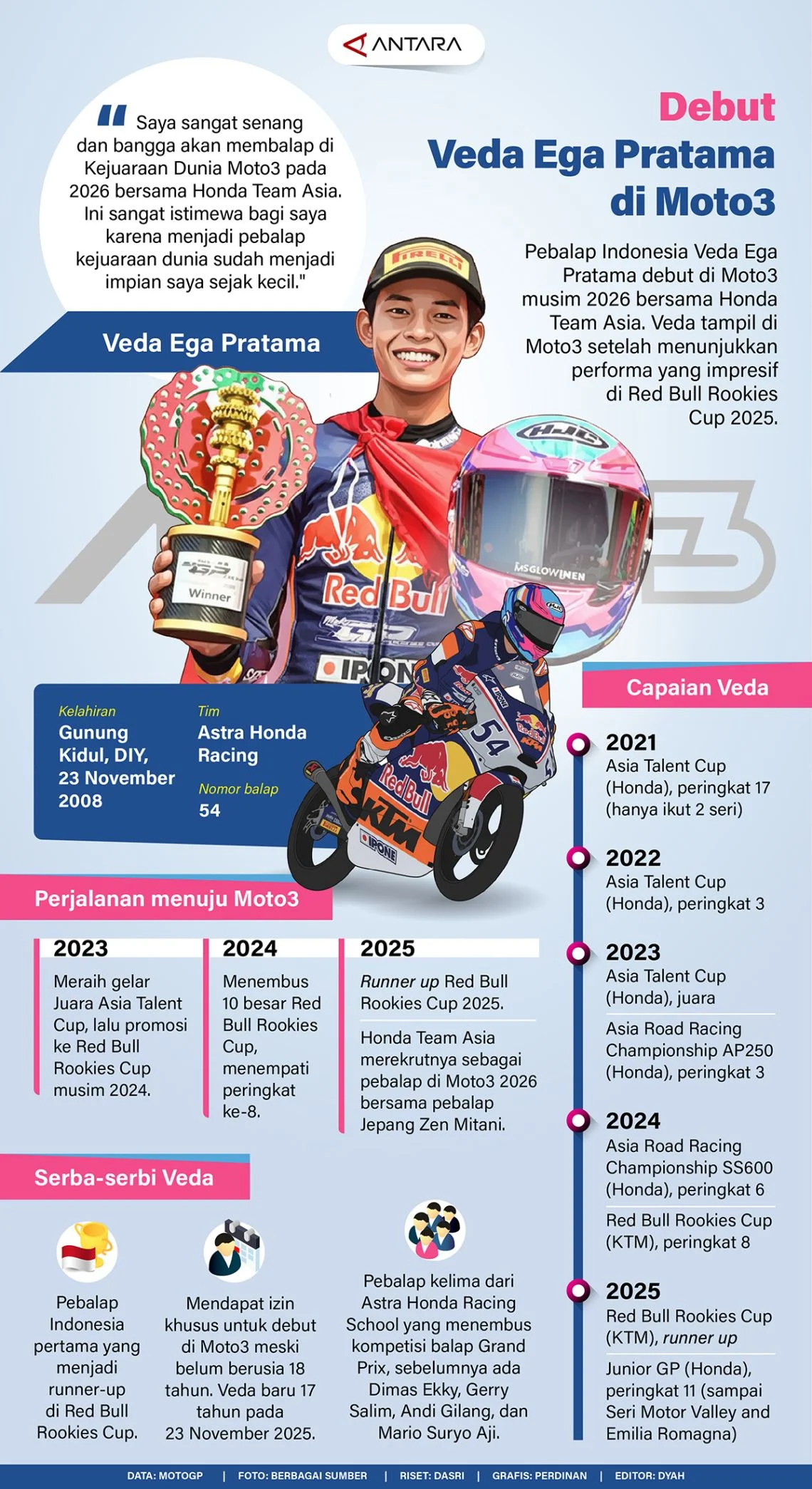 Veda Ega Pratama, Pembalap Muda Indonesia yang Siap Mengharumkan Nama Bangsa di Moto3