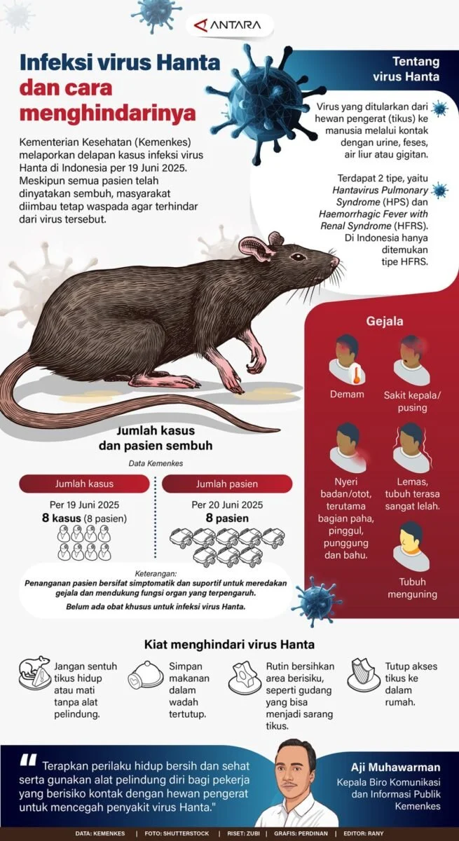 Virus Hanta: Mengenal Gejala, Cara Penularan, dan Risiko Pandemi