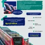 Waskita Karya Percepat Pembangunan Proyek Strategis, LRT Jakarta Fase 1B dan Sekolah Rakyat Sulsel