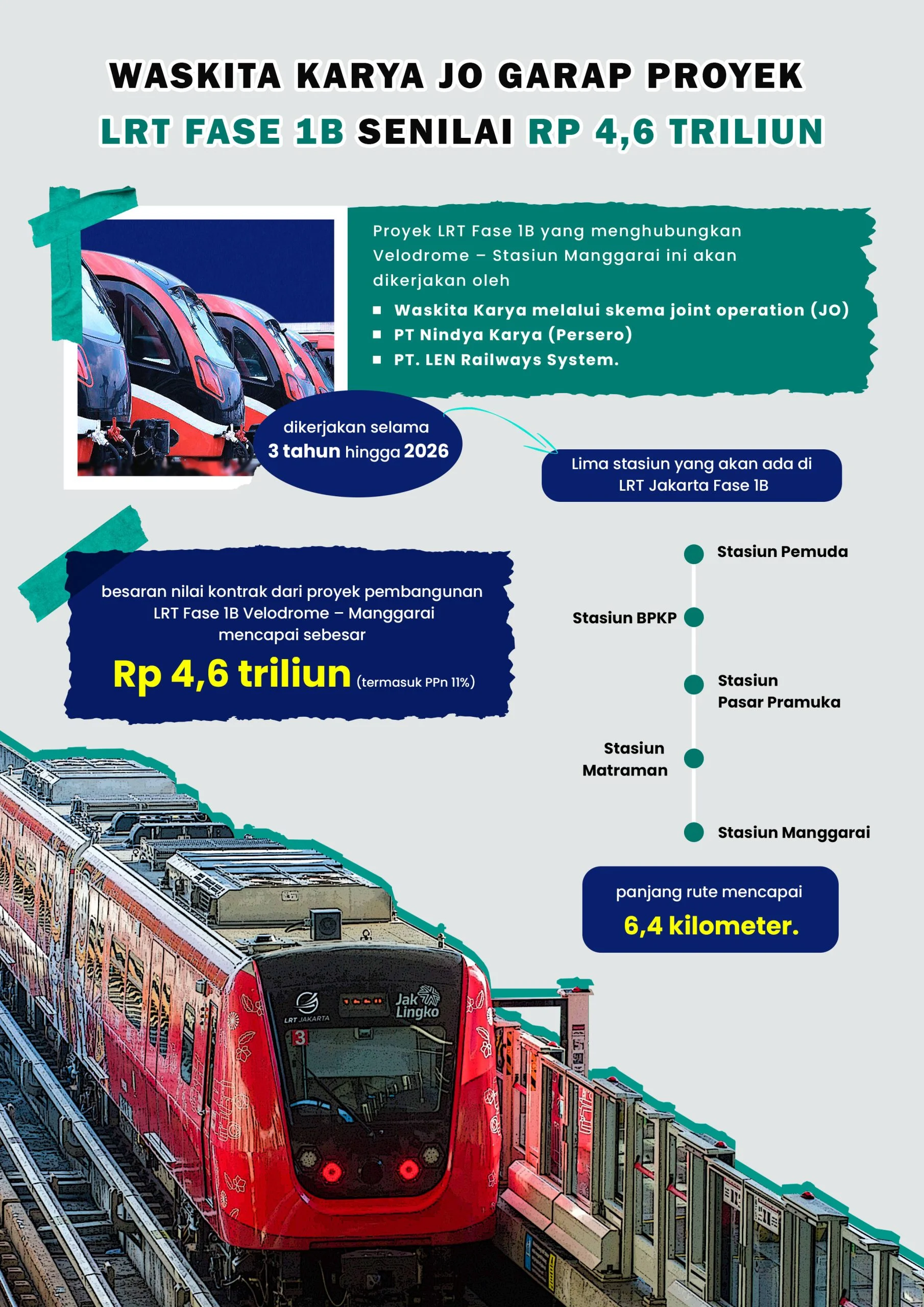 Waskita Karya Percepat Pembangunan Proyek Strategis, LRT Jakarta Fase 1B dan Sekolah Rakyat Sulsel