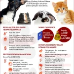 Waspada! Persin dalam Avokad Bisa Membunuh Hewan Peliharaan Anda