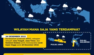 Waspadai Cuaca Ekstrem: Prakiraan BMKG untuk Indonesia