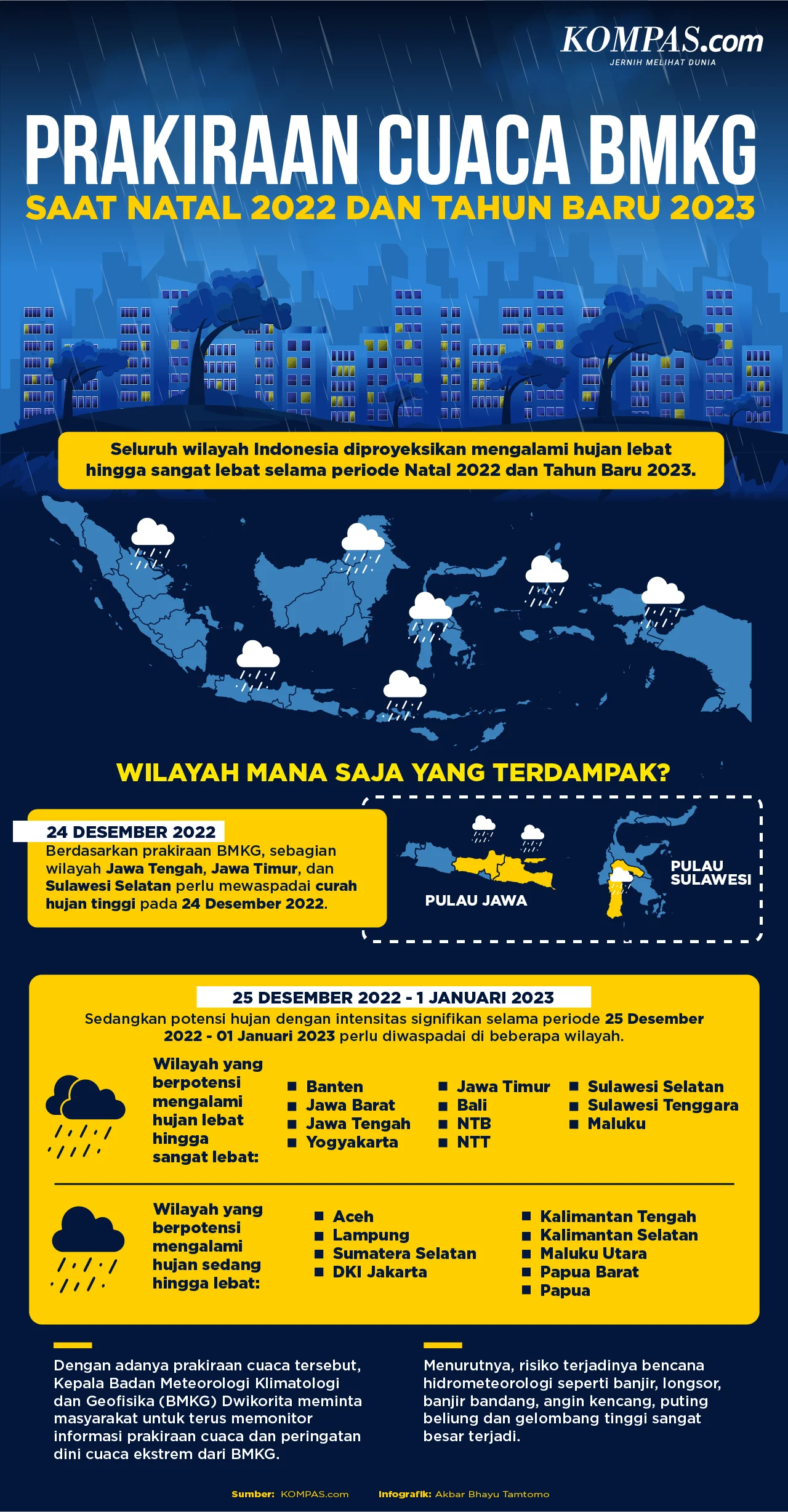 Waspadai Cuaca Ekstrem: Prakiraan BMKG untuk Indonesia