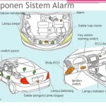 Alarm El Nino 2026 dan Sistem Alarm Mobil: Apa yang Perlu Diketahui?