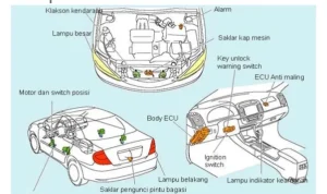 Alarm El Nino 2026 dan Sistem Alarm Mobil: Apa yang Perlu Diketahui?