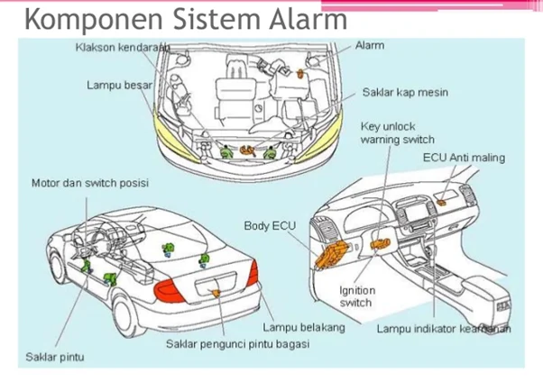 Alarm El Nino 2026 dan Sistem Alarm Mobil: Apa yang Perlu Diketahui?