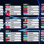 Australia vs Iran: Pertandingan FIFA World Cup 2026 dan Dampaknya pada Dunia